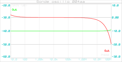 sonde_oscillo_004aa_graphe_bandwidth_001a