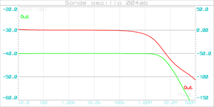 sonde_oscillo_004ab_graphe_bandwidth_001a