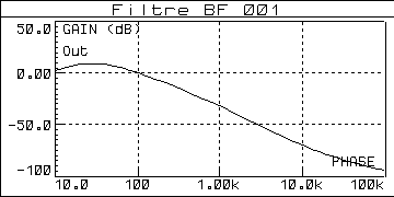 filtre_bf_001_graphe_001
