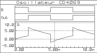 Oscillateur avec CD4069