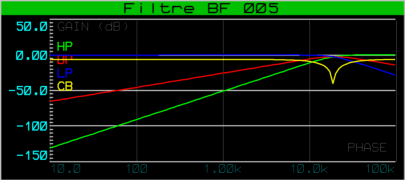 filtre_bf_005_graphe_005