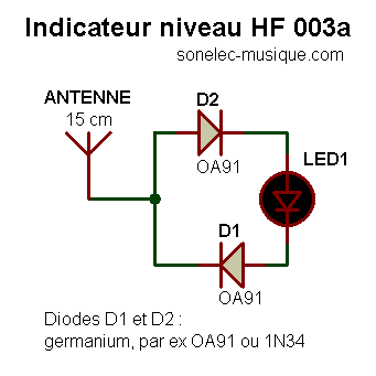 indicateur_niv_hf_003a