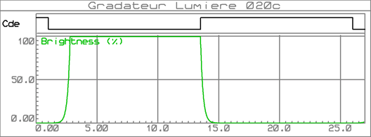 gradateur_lumiere_020c_graphe_001b