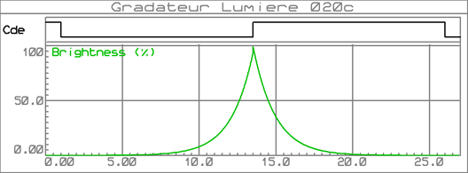 gradateur_lumiere_020c_graphe_001c