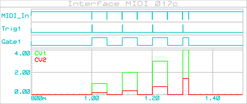 interface_midi_017c_graphe_001a