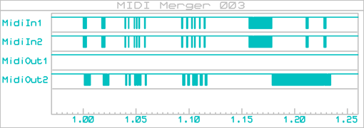 midi_merger_003_graphe_001b
