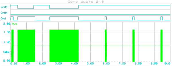 gene_audio_019_graphe_002db
