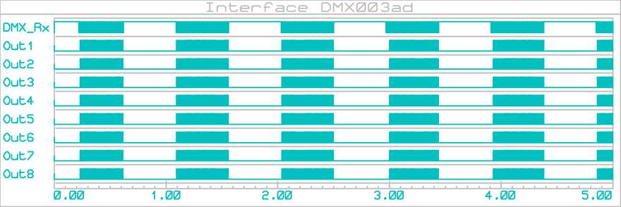 interface_dmx_003ad_graph_001a