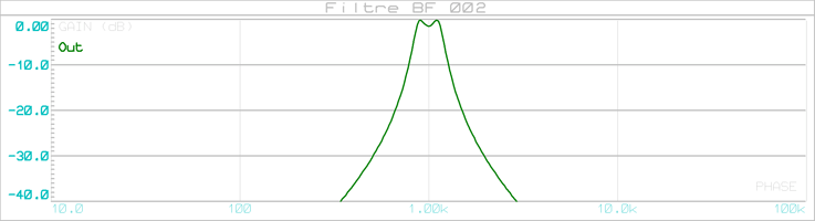 filtre_bf_002_graph_001