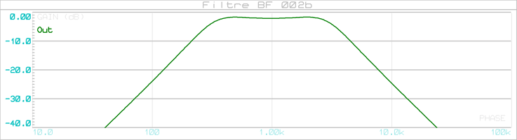 filtre_bf_002b_graph_001