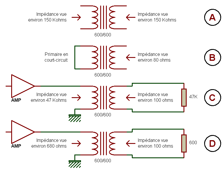transfos_impedances_001a